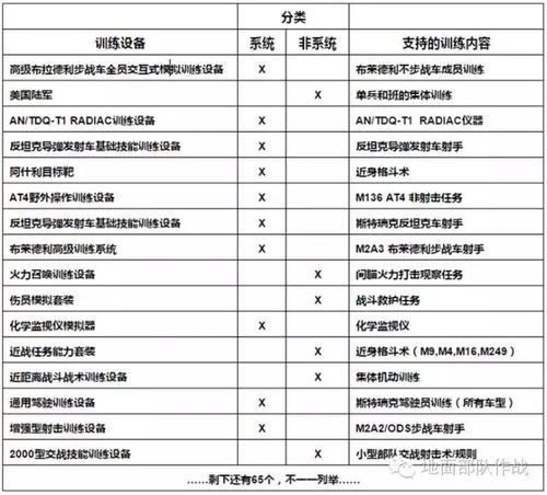 模擬訓練在陸軍軍事訓練體系中的地位作用與信息系統集成服務